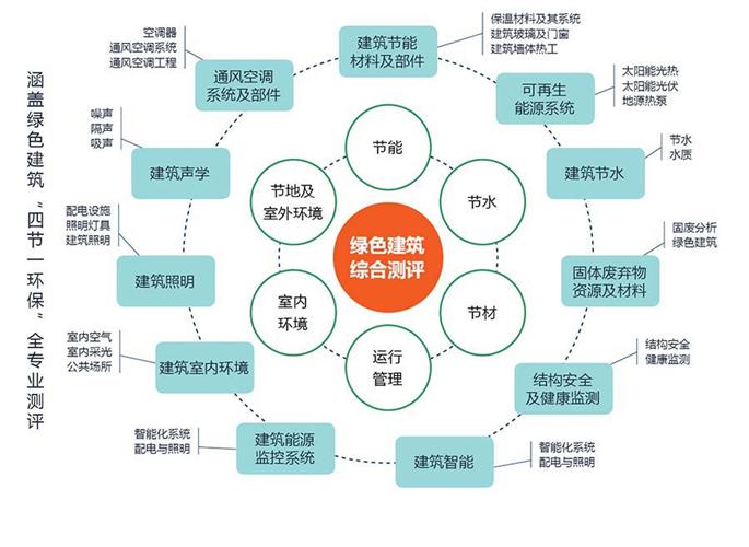 圖像
