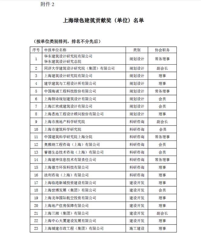 圖像