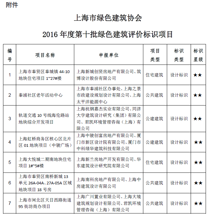 圖像