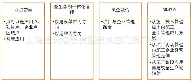 圖像