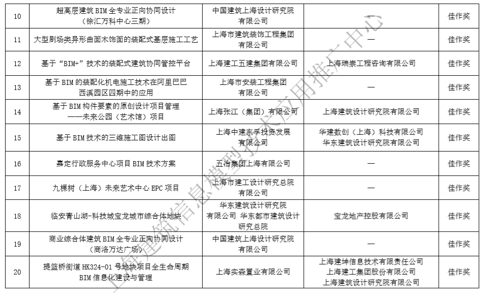 關(guān)于上海市第二屆BIM技術(shù)應用創(chuàng  )新大賽獲獎名單的公示