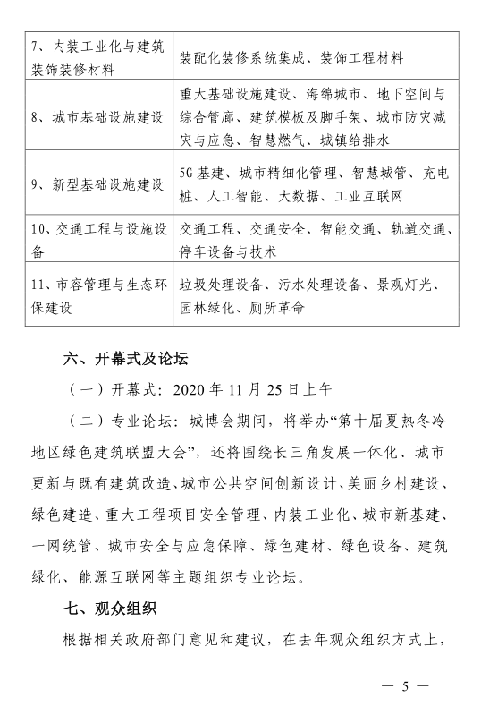 【重要通知】 “2020上海國際城市與建筑博覽會(huì )”通知