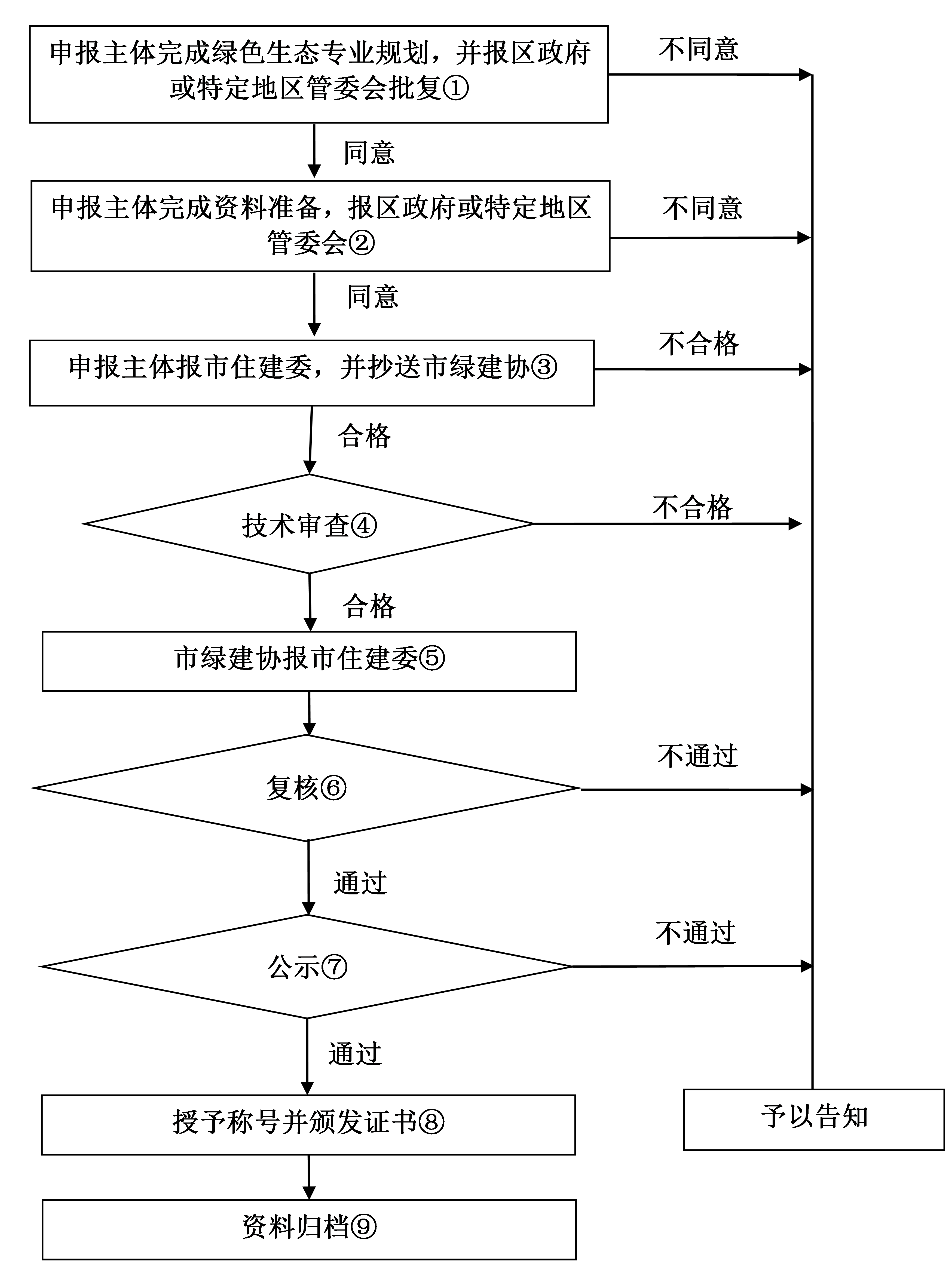《上海綠色建筑發(fā)展報告（2019）》深度解讀（三）綠色建筑高質(zhì)量發(fā)展：綠色生態(tài)城區建設