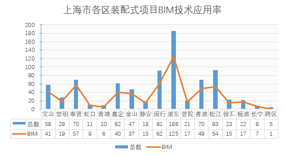 《2020上海市BIM發(fā)展報告》深度解讀（四）：BIM與兩化融合