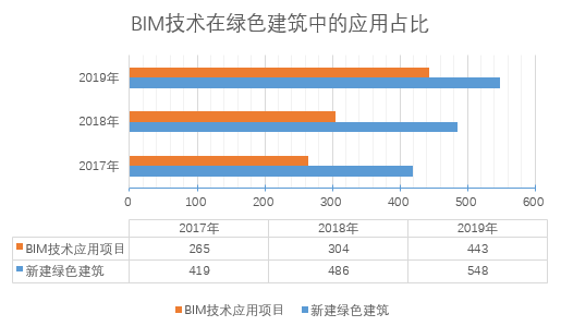 《2020上海市BIM發(fā)展報告》深度解讀（四）：BIM與兩化融合