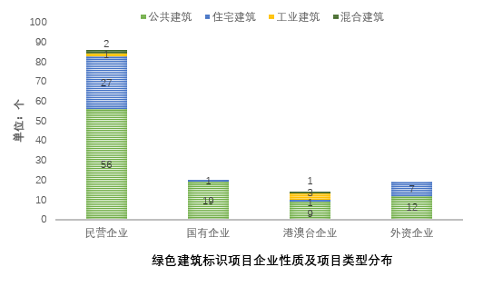 《上海綠色建筑發(fā)展報告（2019）》深度解讀（五）：綠色建筑評價(jià)標識發(fā)展