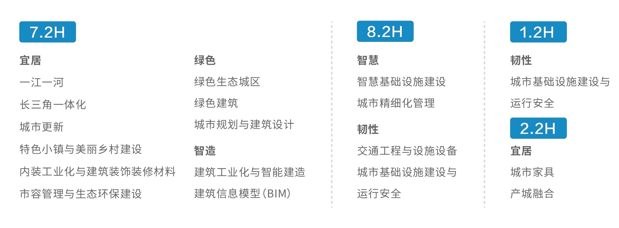 上海城投集團將亮相2020“城博會(huì )”
