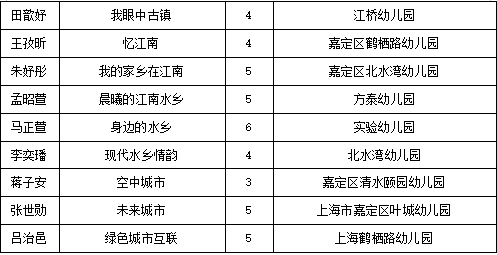 暢想長(cháng)三角，兩百余幅兒童繪畫(huà)作品亮相城博會(huì )