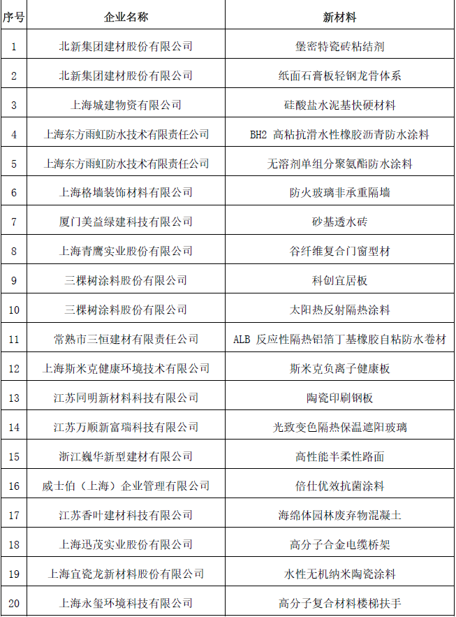市綠建協(xié)會(huì )《新材料推廣目錄》正式發(fā)布！