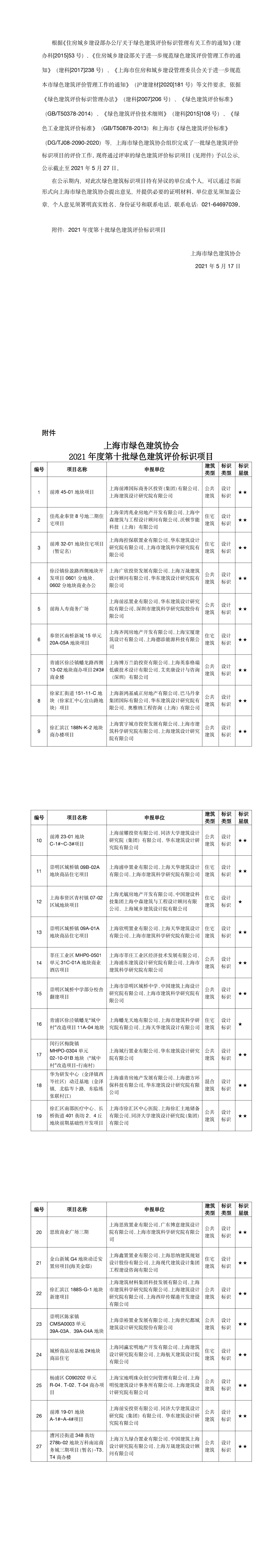 上海市綠色建筑協(xié)會(huì ) 關(guān)于2021年度第十批綠色建筑評價(jià)標識項目的公示