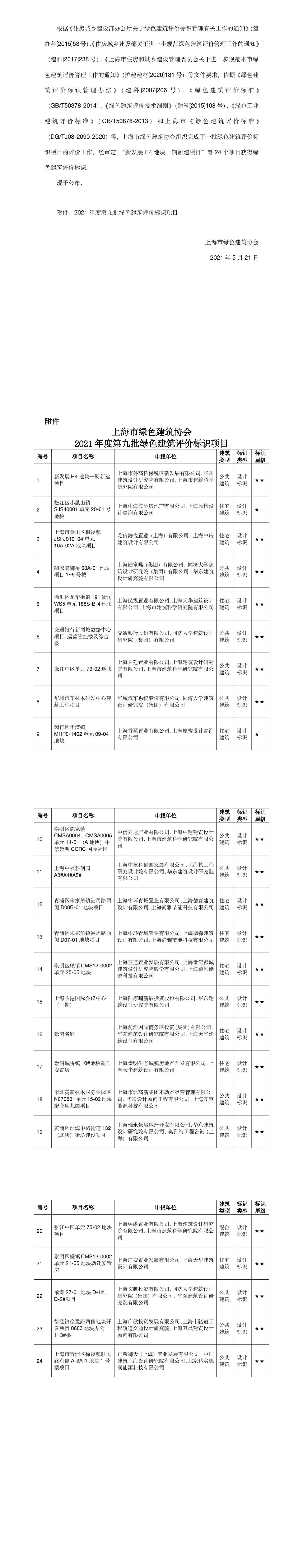 上海市綠色建筑協(xié)會(huì ) 關(guān)于2021年度第九批綠色建筑評價(jià)標識項目的公告